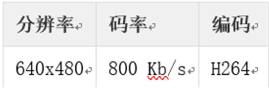 金山視頻云推出QUIC+ ，暢快直播再升級(jí)
