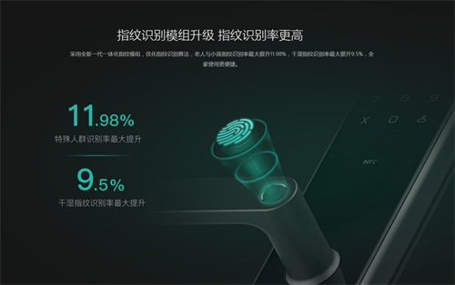 雙十一智能鎖怎么選？看這一篇就夠了