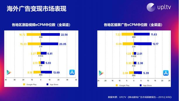 UPLTV受邀分享游戲出?！叭壳?/></p><p style=