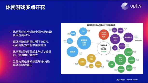 UPLTV受邀分享游戲出?！叭壳?/></p><p style=