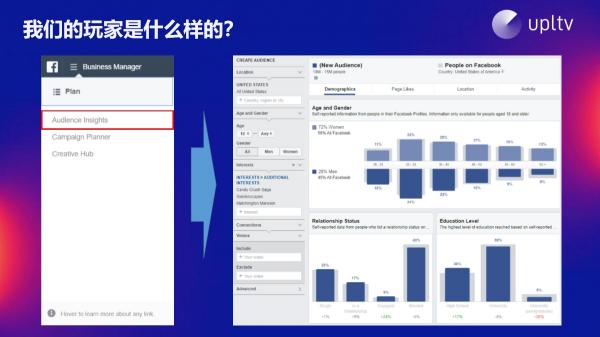 UPLTV受邀分享游戲出?！叭壳?/></p><p><strong>盲區(qū)2：什么樣的游戲品類比較火，能夠成功?</strong></p><p>根據(jù)游戲榜單品類分布我們不難發(fā)現(xiàn)，其實(shí)所有的品類都有成功的機(jī)會(huì)，難點(diǎn)在于游戲品類之間的激烈競(jìng)爭(zhēng)。開(kāi)發(fā)者與競(jìng)爭(zhēng)者們?cè)谀硞€(gè)游戲品類上的能力高低，往往決定了他們?cè)谠擃I(lǐng)域取得的成就。在熱門品類競(jìng)爭(zhēng)激烈的環(huán)境下，大部分開(kāi)發(fā)者們可能表現(xiàn)平庸;而在市場(chǎng)規(guī)模不大的冷門品類中，開(kāi)發(fā)者們?nèi)绻掷m(xù)累積和投入，則有機(jī)會(huì)做到出類拔萃。</p><p>當(dāng)選定品類時(shí)，開(kāi)發(fā)者們需要做出充分的分析，持續(xù)投入積累經(jīng)驗(yàn)之后，在該領(lǐng)域的競(jìng)爭(zhēng)力也會(huì)得到提升。因此相比不停的跳轉(zhuǎn)方向?qū)ふ覠衢T品類，堅(jiān)持一個(gè)品類可能更容易獲得成功。</p><p>說(shuō)到買量，其根本目的是“物美價(jià)廉”，花少量的錢買更多更好的流量。這里包含三個(gè)方向：投放素材，投放受眾及出價(jià)和預(yù)算。素材的創(chuàng)意，利用A/B測(cè)試對(duì)素材進(jìn)行分析，可以針對(duì)性的產(chǎn)出優(yōu)質(zhì)廣告素材;投放受眾時(shí)，我們需要在用戶規(guī)模和用戶質(zhì)量上做出權(quán)衡;ROI/LTV則是決定產(chǎn)品承擔(dān)出價(jià)的基石。</p><p align=