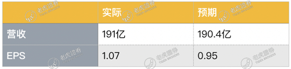 老虎證券：流媒體大戰(zhàn)開啟，迪士尼能否將奈飛挑下馬？