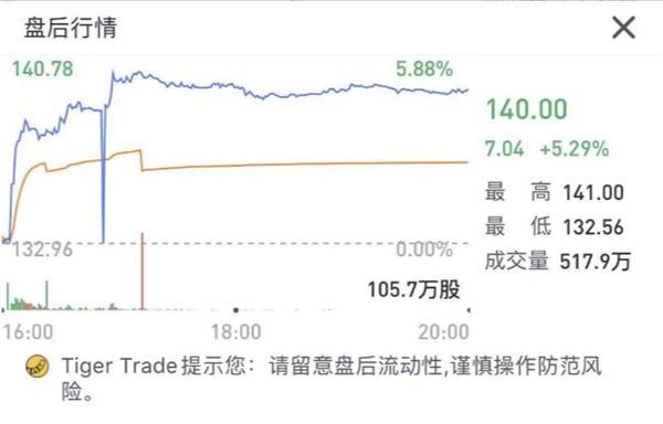 老虎證券：流媒體大戰(zhàn)開啟，迪士尼能否將奈飛挑下馬？