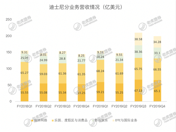 老虎證券：流媒體大戰(zhàn)開啟，迪士尼能否將奈飛挑下馬？