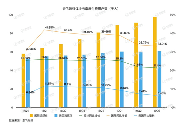 老虎證券：流媒體大戰(zhàn)開啟，迪士尼能否將奈飛挑下馬？