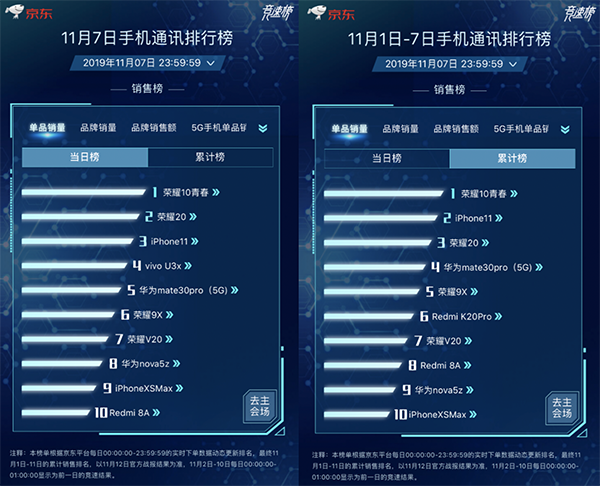 三星首款折疊三星Fold京東正式開售！ 11.11全程價保更放心