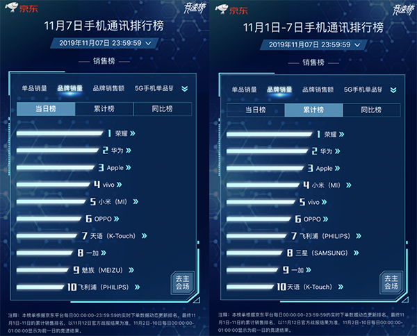 三星首款折疊三星Fold京東正式開售！ 11.11全程價保更放心