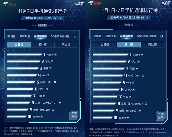 三星首款折疊三星Fold京東正式開售！ 11.11全程價保更放心