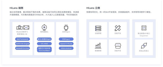 用“慧眼”看懂世界，華為云HiLens Kit雙十一普惠火熱進行中
