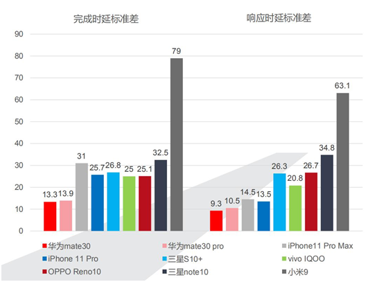 你的iPhone11沒有這些功能！雙11確定能搶到心儀的好東西？