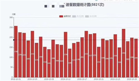 自動駕駛的創(chuàng)業(yè)將駛向何方？室內(nèi)無人配送機(jī)器人將率先普及落地
