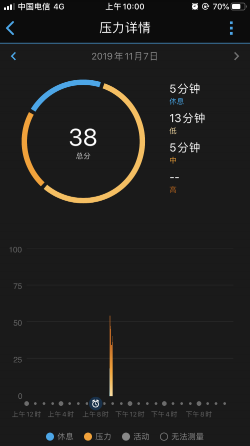 你的壓力分數(shù)有多少？GarminMove智能手表告訴你