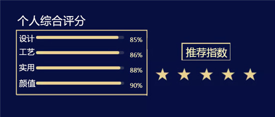 微測評(píng)：年輕人都喜歡的藍(lán)寶衛(wèi)生間暖風(fēng)機(jī)