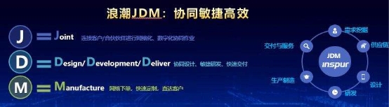 浪潮王虹莉：以JDM推動(dòng)IT產(chǎn)業(yè)邁入開(kāi)放創(chuàng)新