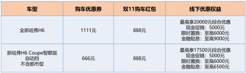 雙11，跟著哈弗一起“剁車(chē)”，這感覺(jué)真爽！