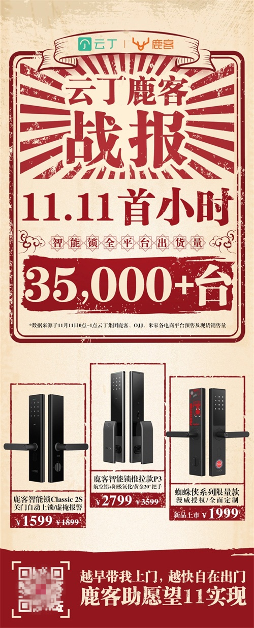 云丁科技全面發(fā)力“雙十一”首小時(shí)銷量超35000臺(tái)