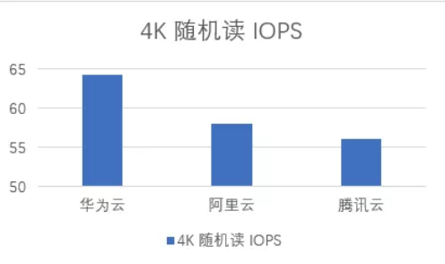 雙十一來襲 華為云、騰訊云、阿里云哪個值得入手？