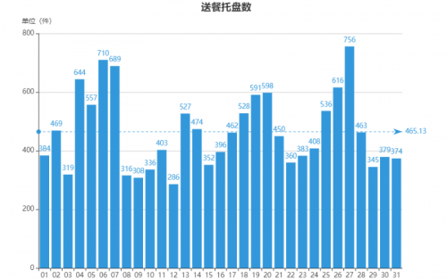 “雙十一”千億成交展現(xiàn)中國消費力，餐飲市場能否借勢獲得青睞？