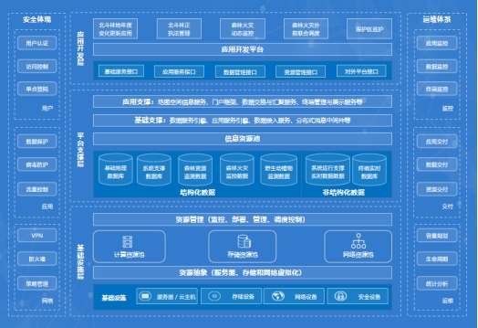 云途騰打造林業(yè)云標(biāo)桿，加速智慧林業(yè)進(jìn)程