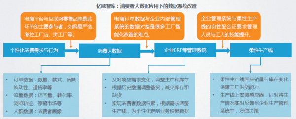 互聯(lián)網(wǎng)賦能制造新價值 網(wǎng)易嚴(yán)選聯(lián)合億歐發(fā)布2019-2020中國制造業(yè)轉(zhuǎn)型趨勢