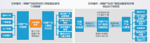 互聯(lián)網(wǎng)賦能制造新價值 網(wǎng)易嚴(yán)選聯(lián)合億歐發(fā)布2019-2020中國制造業(yè)轉(zhuǎn)型趨勢