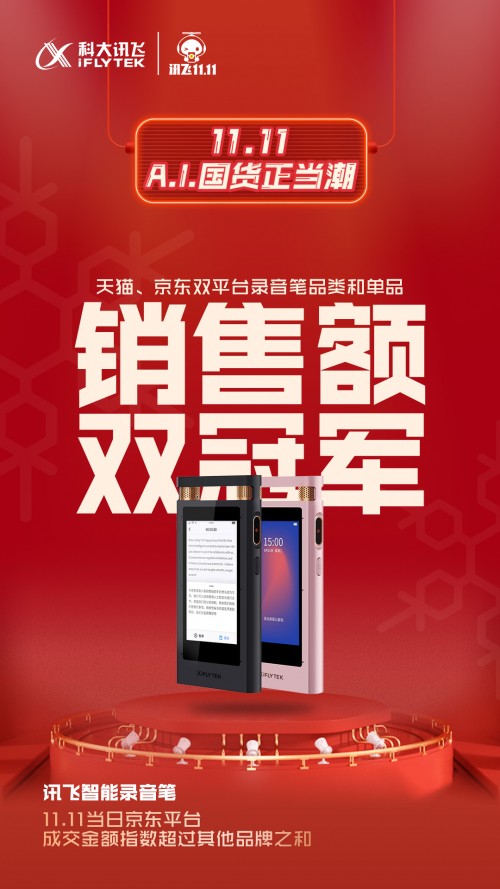 雙十一戰(zhàn)績哪家強？人工智能產品看科大訊飛六冠王！