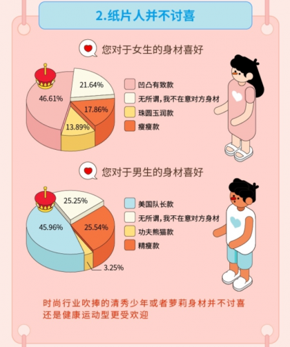 “姐弟戀受青睞”，Soul聯(lián)合“新青年”發(fā)布《2019年95后擇偶報(bào)告》
