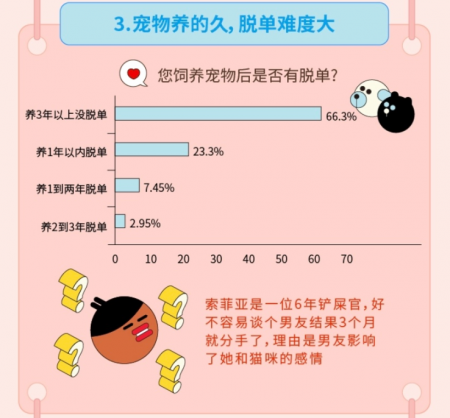 “姐弟戀受青睞”，Soul聯(lián)合“新青年”發(fā)布《2019年95后擇偶報(bào)告》