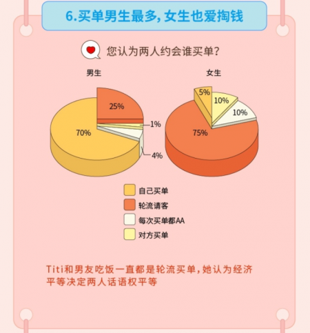 “姐弟戀受青睞”，Soul聯(lián)合“新青年”發(fā)布《2019年95后擇偶報(bào)告》