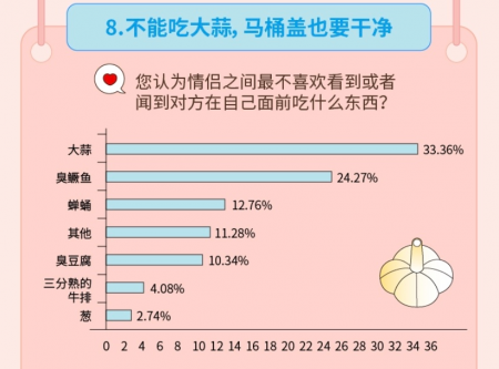 “姐弟戀受青睞”，Soul聯(lián)合“新青年”發(fā)布《2019年95后擇偶報(bào)告》