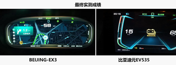 BEIJING-EX3：續(xù)航就得用事實說話