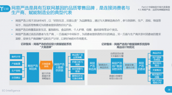 網(wǎng)易嚴選賦能星朗商貿：傳統(tǒng)代工企業(yè)的自救之道