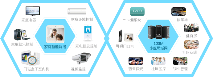 房慧科技榮獲2019首屆全國互聯(lián)接入技術(shù)大賽一等獎