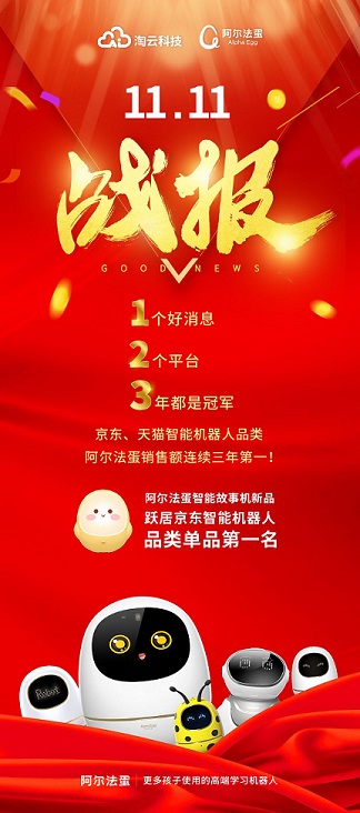 都是第一！阿爾法蛋斬獲雙11天貓京東雙平臺(tái)品類(lèi)銷(xiāo)售額桂冠