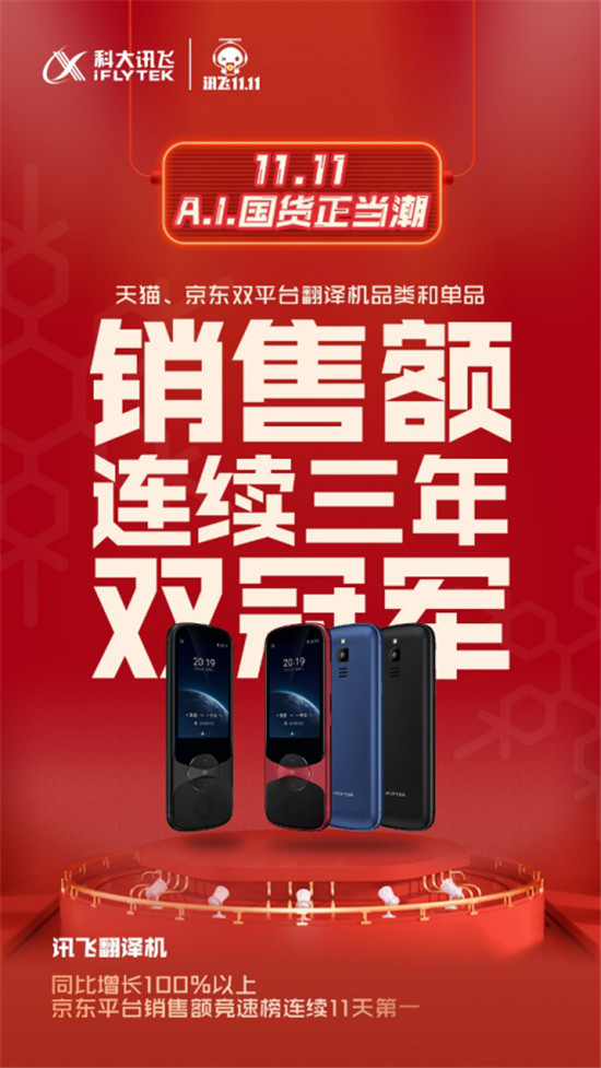 霸屏11天！科大訊飛翻譯機(jī)連續(xù)三年榮膺雙11銷(xiāo)售額第一