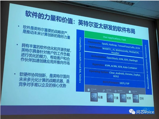 對話七大專家，挖掘“硬”漢英特爾的“軟”實力，數(shù)據(jù)中心與AI世界需要軟硬融合