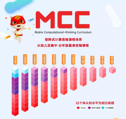 深耕課程開發(fā) 編程貓與華東師范大學(xué)、深圳大學(xué)簽約產(chǎn)學(xué)合作
