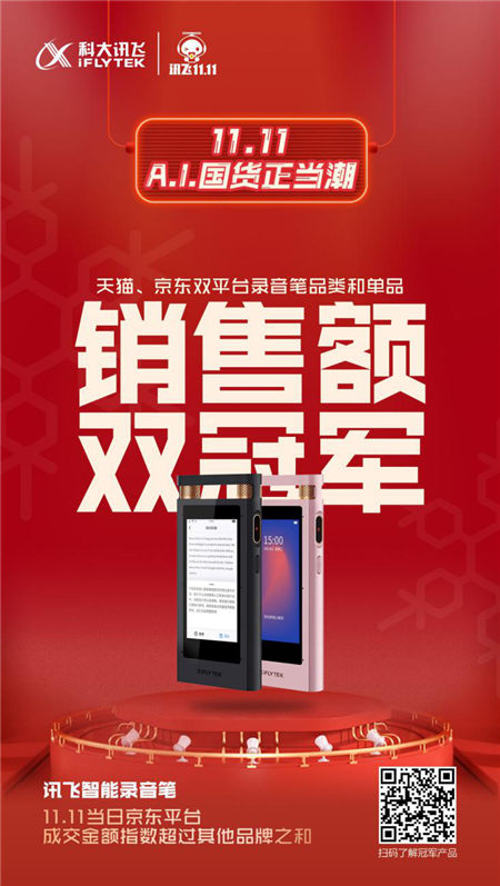 雙十一AI國貨創(chuàng)新高，訊飛智能錄音筆銷售額雙冠王