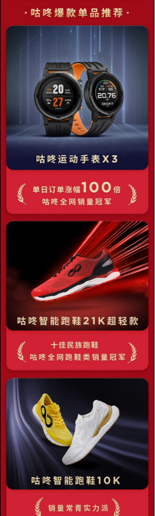 咕咚雙十一全網(wǎng)銷售額同比增長(zhǎng)280%，專業(yè)裝備導(dǎo)購(gòu)平臺(tái)戰(zhàn)略優(yōu)勢(shì)凸顯