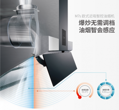 油煙機品牌排行榜，實用品牌推薦