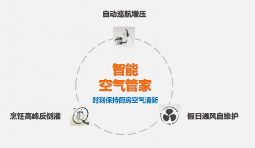 油煙機品牌排行榜，實用品牌推薦
