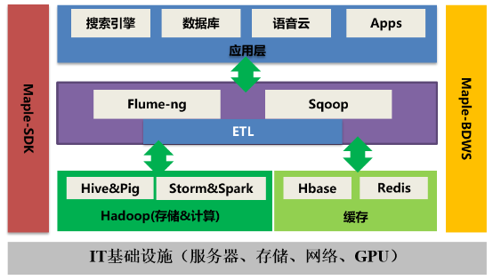 Spark SQL性能提升17.7倍是如何實(shí)現(xiàn)的？