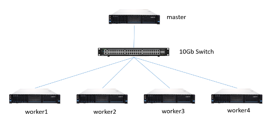 Spark SQL性能提升17.7倍是如何實(shí)現(xiàn)的？