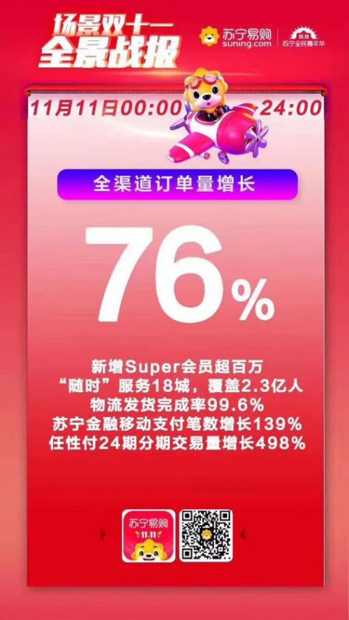 加入蘇寧后的“家樂福”，這個“雙十一”格外與眾不同