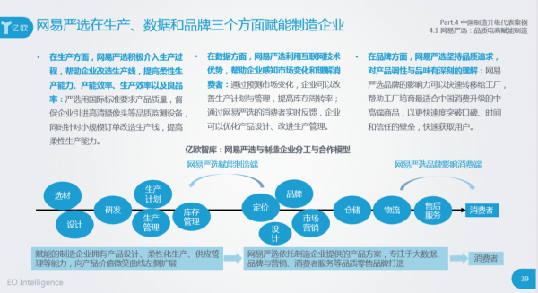 網(wǎng)易嚴(yán)選賦能銀座箱包：消費(fèi)升級下的涅槃重生