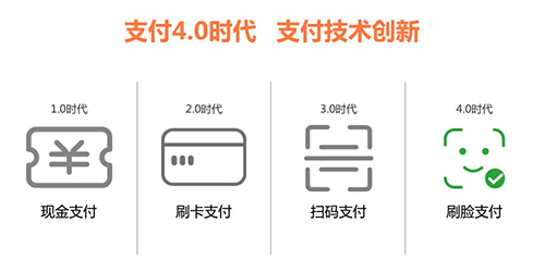 刷臉支付落地太難了？這3個(gè)地推思路你必須知道！