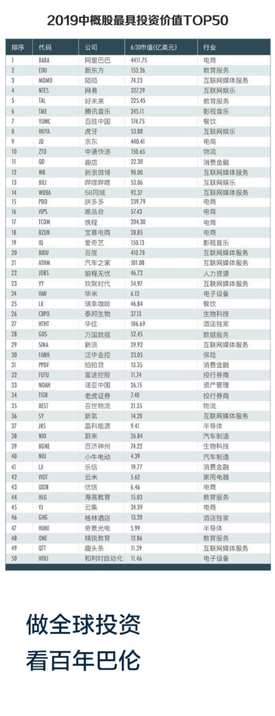 中概股還能投資嗎？老虎證券聯(lián)合《巴倫》中國(guó)、《財(cái)經(jīng)》發(fā)布《2019中概股投資價(jià)值報(bào)告》