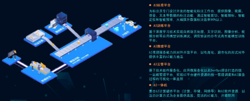 浩鯨科技“鯨智AI中臺”，揭秘數(shù)智創(chuàng)新之路！