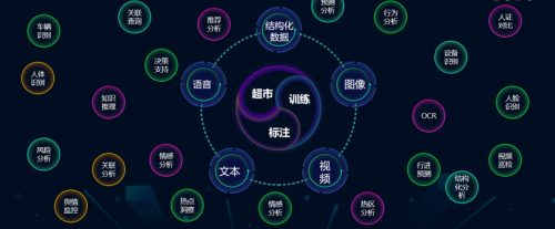浩鯨科技“鯨智AI中臺”，揭秘數(shù)智創(chuàng)新之路！