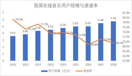 每個IP拎出來都是行業(yè)領(lǐng)先，騰訊Q3財報的這項數(shù)據(jù)穩(wěn)了
